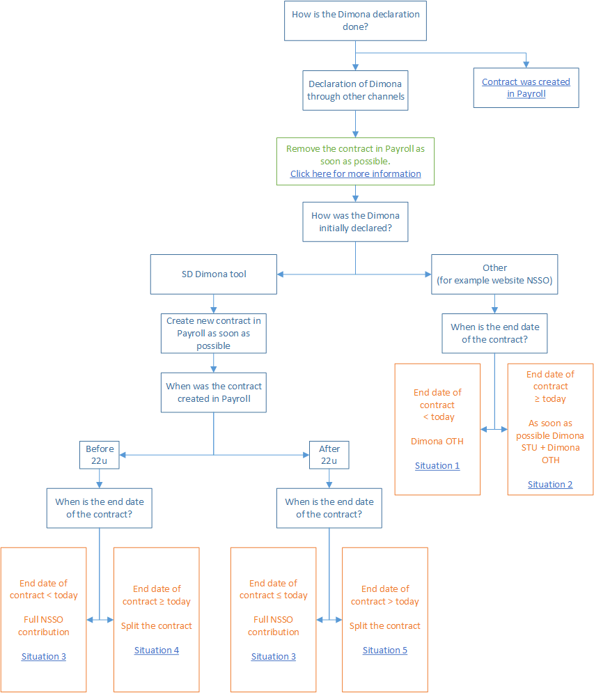 Laattijdig-studenten-andere kanalen-EN