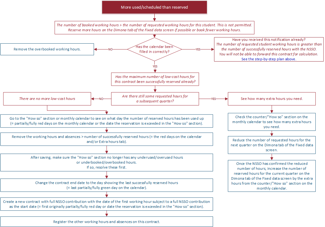 VGV-studenten_gepland2