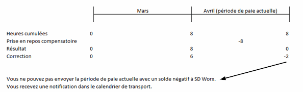 Transportkalender voorbeeld negatief