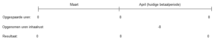 transport_vb2_aanvullen