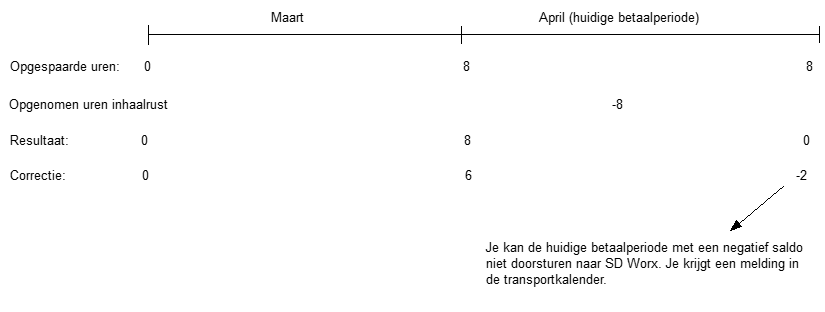 transport_vb2a_aanvullen