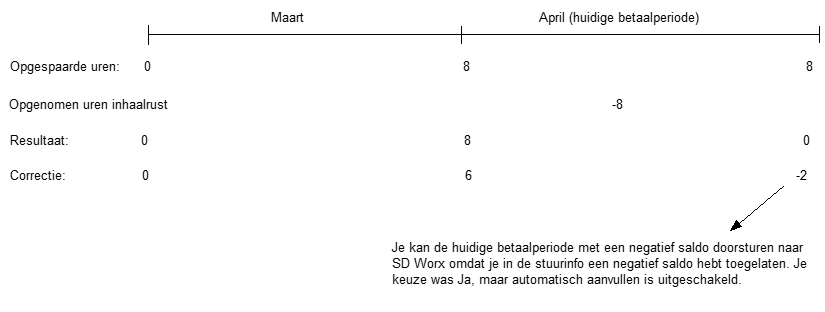 transport_vb2b_aanvullen