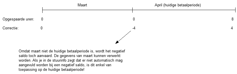 transport_vb3_aanvullen