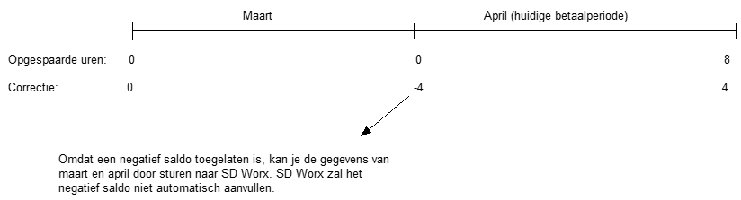 transport_vb3b_aanvullen